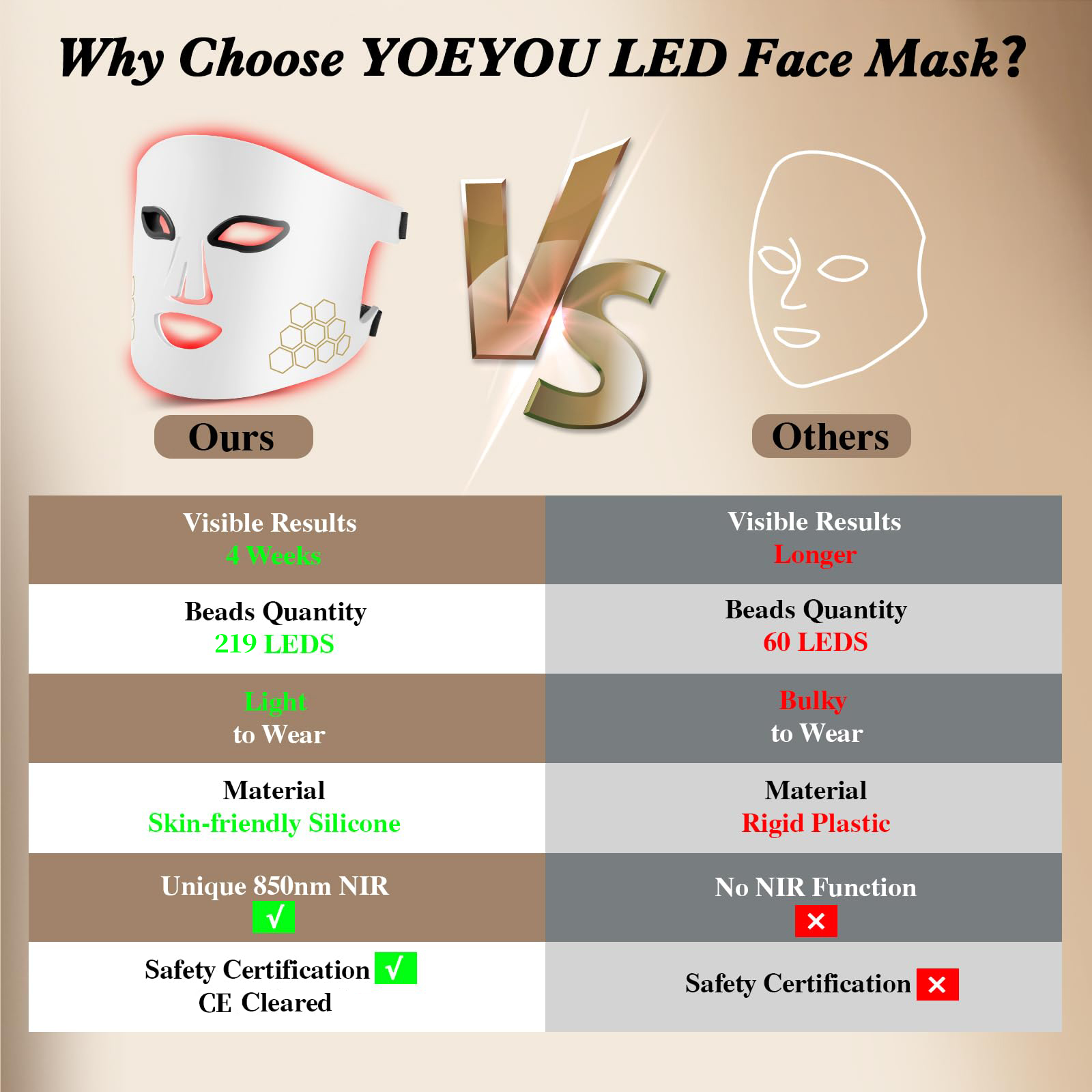 Hello Face LED-gezichtsmasker  - Led Light Therapy Face Mask recensie en prijs