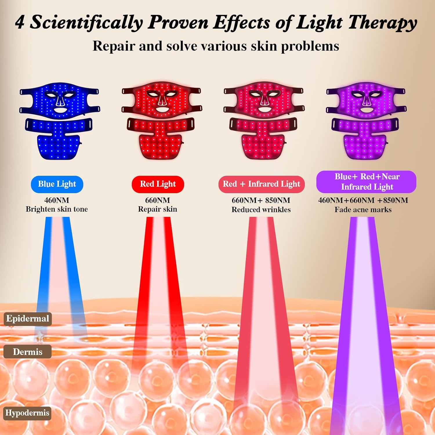 2-in-1 LED Siliconen Masker me - Led Light Therapy Face Mask recensie en prijs