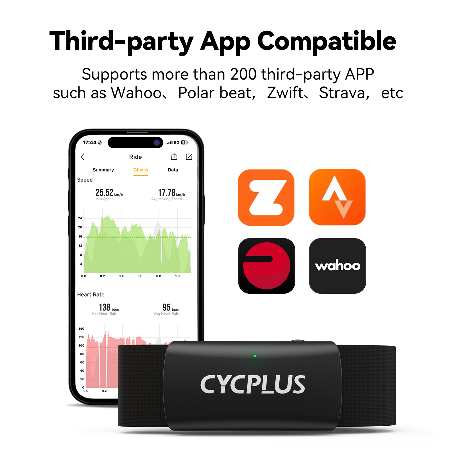 CYCPLUS H2 hartslagmeter borst - Health Monitors recensie en prijs